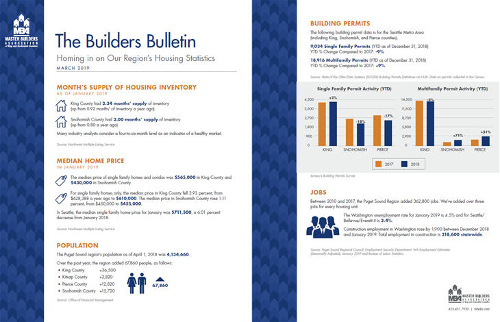 2019-03 Builders Bulletin 2019-03 Builders Bulletin