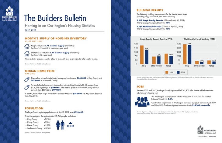 2019-07-Builders-Bulletin July 2019 Builders Bulletin