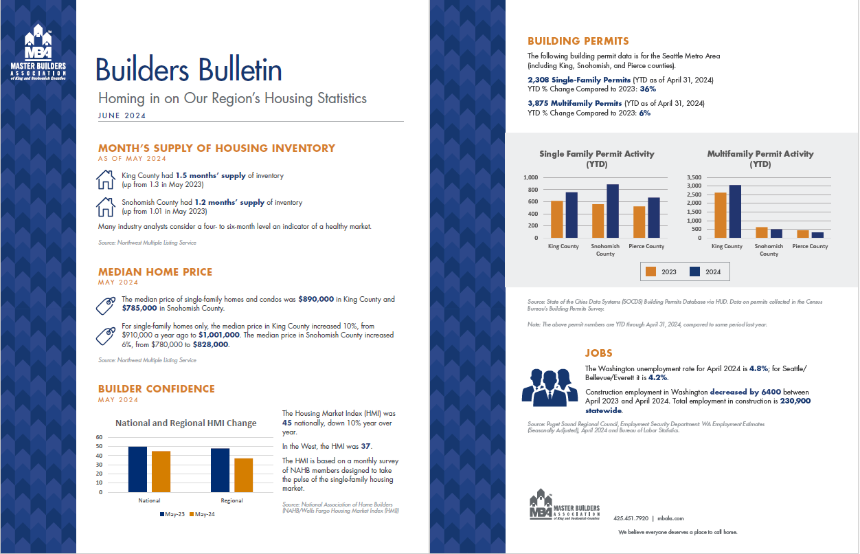 2024-6 Builder Bulletin