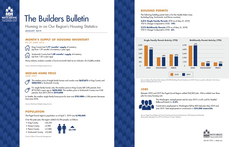 August 2019 Builders Bulletin August 2019 Builders Bulletin
