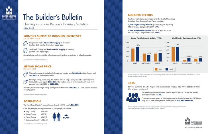 July 2018 Builder's Bulletin July 2018 Builder's Bulletin