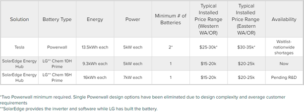 A+R Solar Price Estimates