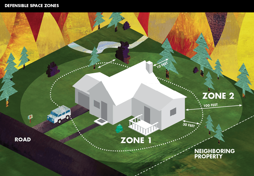 Defensible space zones from ReadyForWildfire.org