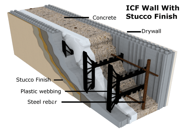 ICF Wall from ICF Homes of Virginia