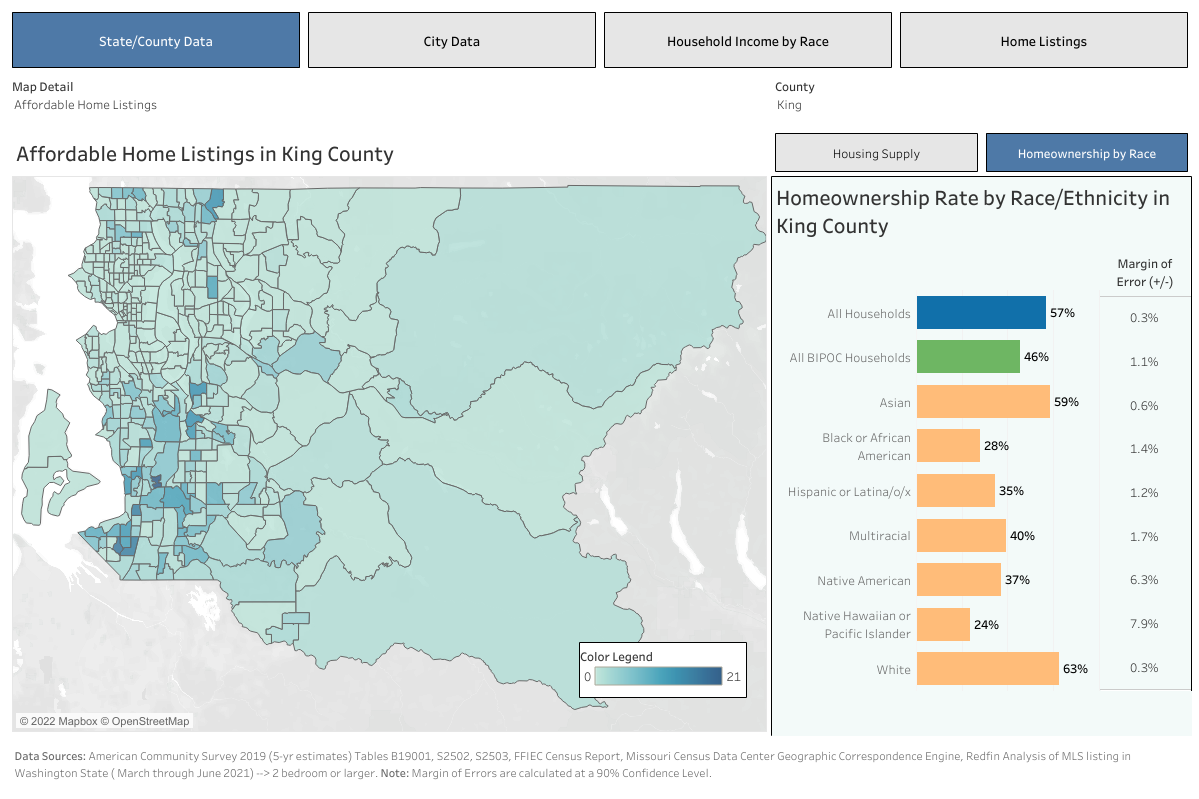 King County Homeownership